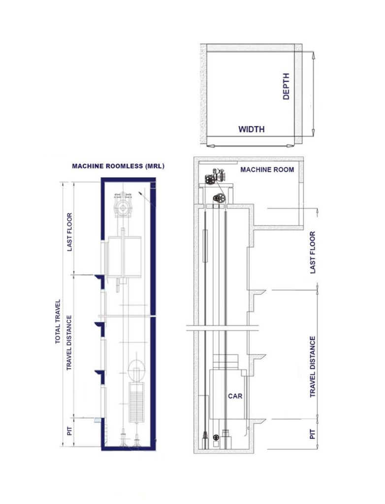 مخطط توضيحي